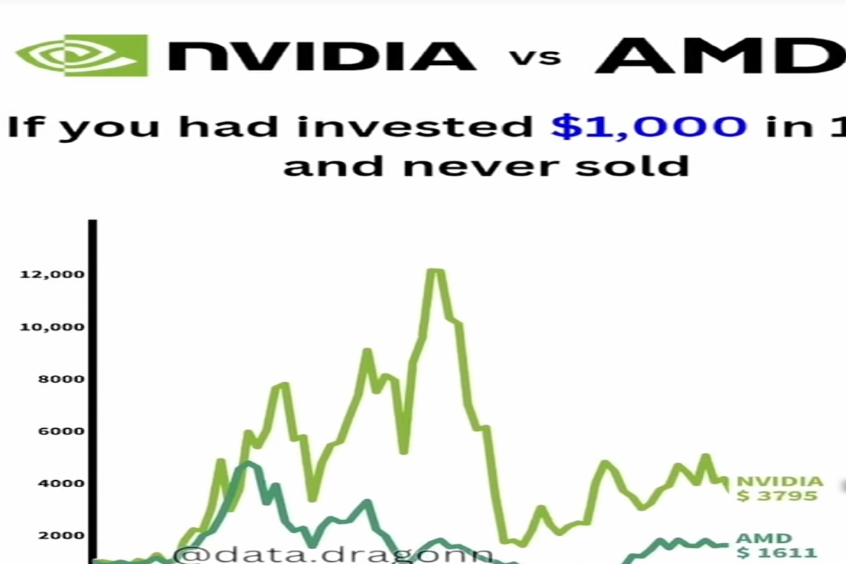 AMD Stock Soars on AI Chip Boom – October